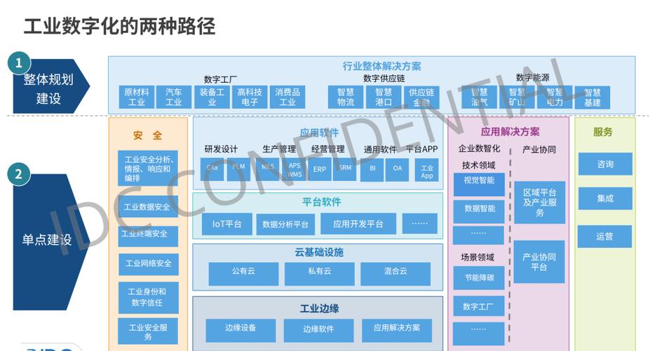 IT规划整体方案与ERP咨询规划解决方案 从战略到落地的双引擎驱动